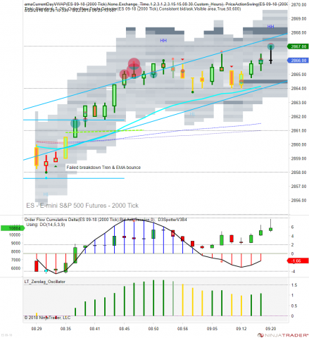 ES 09-18 (2000 Tick) 2018_08_22 (9_19_14 AM).png