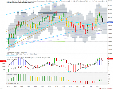 ES 09-18 (2000 Tick) 2018_08_22 (12_08_34 PM).png