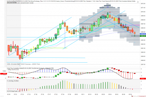 ES 09-18 (2000 Tick) 2018_08_23 (8_56_44 AM).png