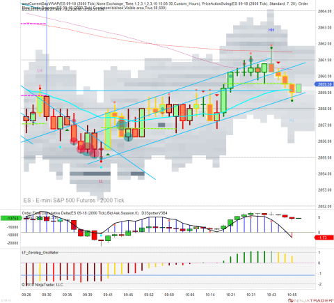 ES 09-18 (2000 Tick) 2018_08_23 (10_54_31 AM).png