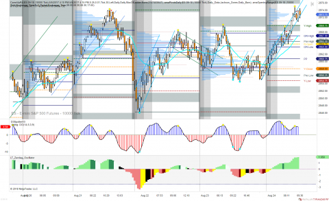 ES 09-18 (10000 Tick) 2018_08_24 (9_29_58 AM).png