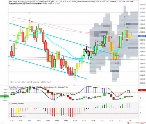 ES 09-18 (2000 Tick) 2018_08_28 (12_08_41 PM).png