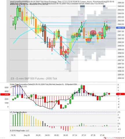 ES 09-18 (2000 Tick) 2018_08_29 (7_42_06 AM).png