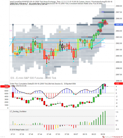 ES 09-18 (2000 Tick) 2018_08_29 (8_31_24 AM).png