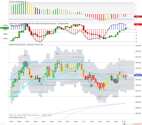 ES 09-18 (2000 Tick) 2018_08_29 (12_59_08 PM).png