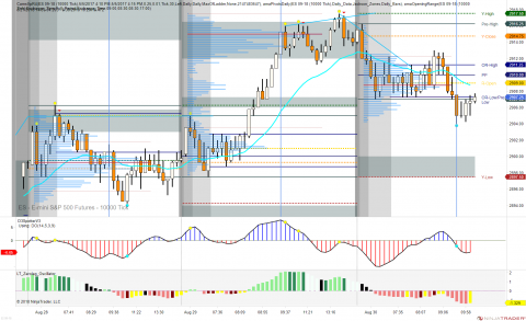 ES 09-18 (10000 Tick) 2018_08_30 (10_19_18 AM).png