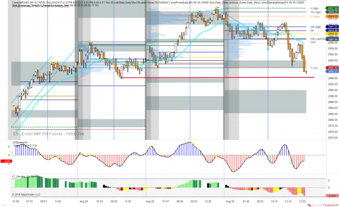 ES 09-18 (10000 Tick) 2018_08_30 (1_02_20 PM).png