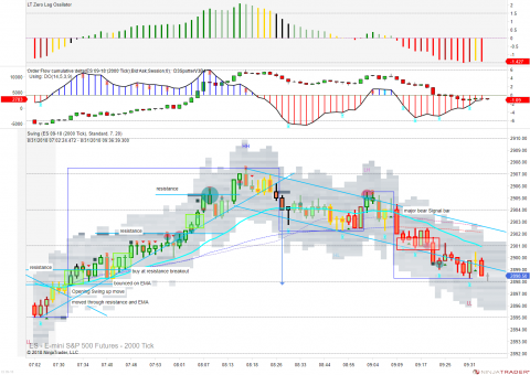 ES 09-18 (2000 Tick) 2018_08_31 (9_35_39 AM).png