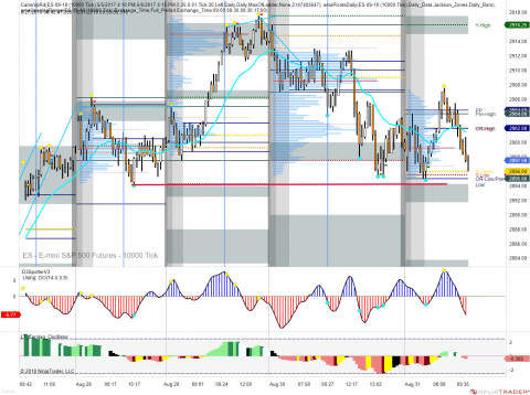 ES 09-18 (10000 Tick) 2018_08_31 (9_54_50 AM).png