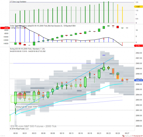 ES 09-18 (2000 Tick) 2018_09_04 (8_26_53 AM).png