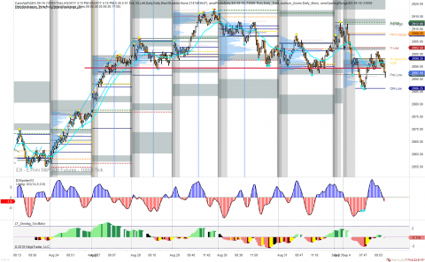 ES 09-18 (10000 Tick) 2018_09_04 (9_51_55 AM).png