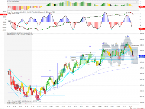 ES 09-18 (2000 Tick) 2018_09_07 (9_56_22 AM).png