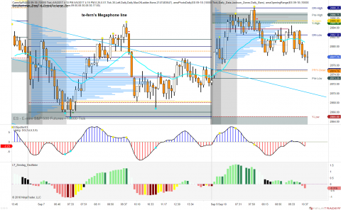 ES 09-18 (10000 Tick) 2018_09_10 (10_48_34 AM).png