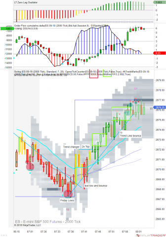 ES 09-18 (2000 Tick) 2018_09_11 (8_02_47 AM).png