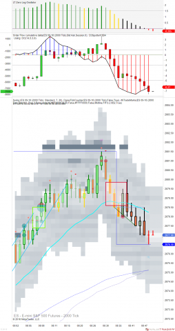 ES 09-18 (2000 Tick) 2018_09_11 (8_47_43 AM).png