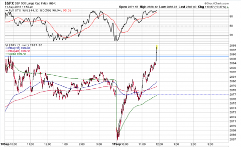 SPX.PNG