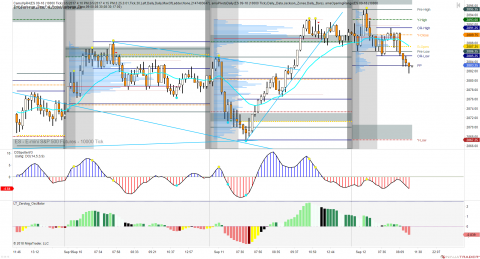 ES 09-18 (10000 Tick) 2018_09_12 (8_28_06 AM).png