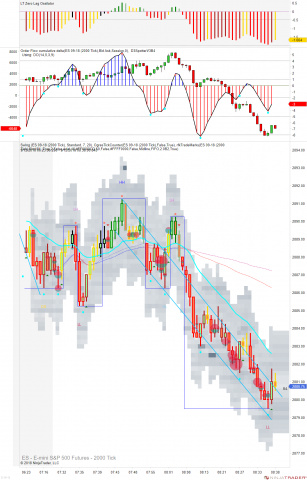 ES 09-18 (2000 Tick) 2018_09_12 (8_36_57 AM).png