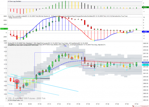 ES 12-18 (2000 Tick) 2018_09_19 (7_53_09 AM).png