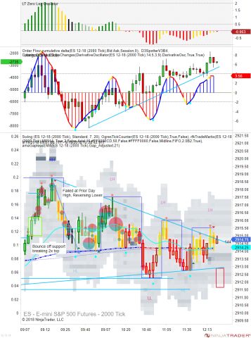 ES 12-18 (2000 Tick) 2018_09_19 (12_27_39 PM).png