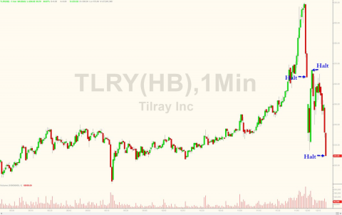 TLRY