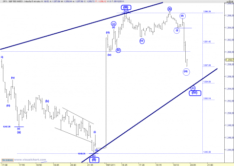 spx 5 min.png