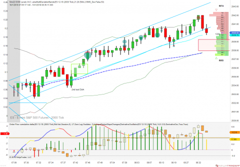 ES 12-18 (2000 Tick) 2018_10_01 (8_34_07 AM).png