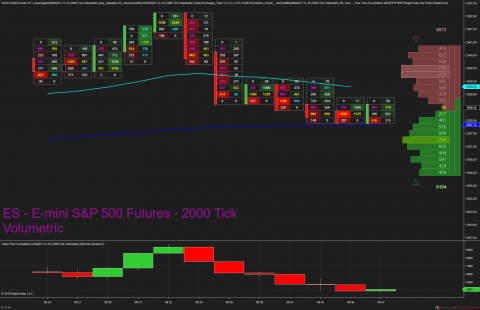 ES 12-18 (2000 Tick Volumetric) 2018_10_01 (8_46_36 AM).png