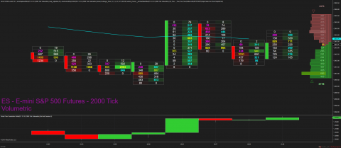 ES 12-18 (2000 Tick Volumetric) 2018_10_04 (10_08_35 AM).png