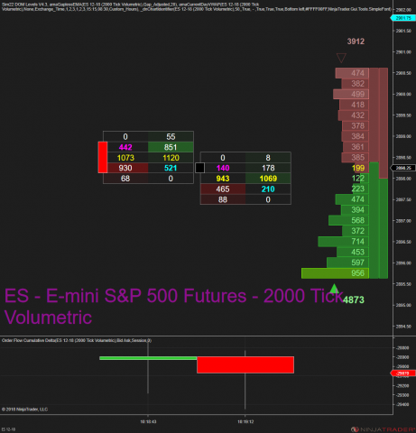 ES 12-18 (2000 Tick Volumetric) 2018_10_04 (10_18_07 AM).png