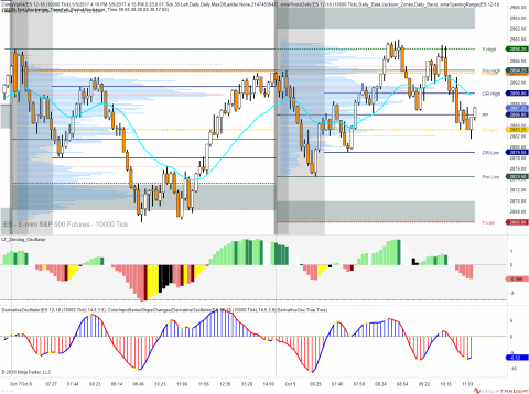 ES 12-18 (10000 Tick) 2018_10_09 (11_15_06 AM).png