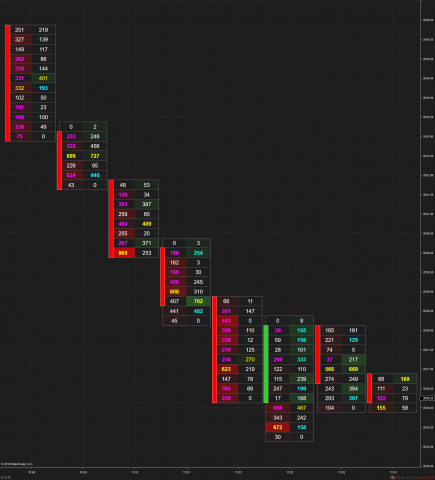 ES 12-18 (2000 Tick Volumetric) 2018_10_10 (11_02_26 AM).png