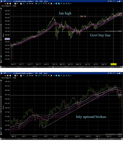 SPY Chart