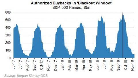 Blackout Oct 2018.png