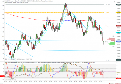 ES 12-18 (2000 Tick) 2018_10_11 (11_51_05 AM).png