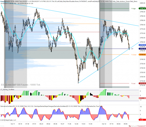 ES 12-18 (10000 Tick) 2018_10_12 (9_48_02 AM).png