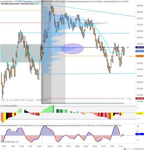 ES 12-18 (10000 Tick) 2018_10_12 (11_56_41 AM).png