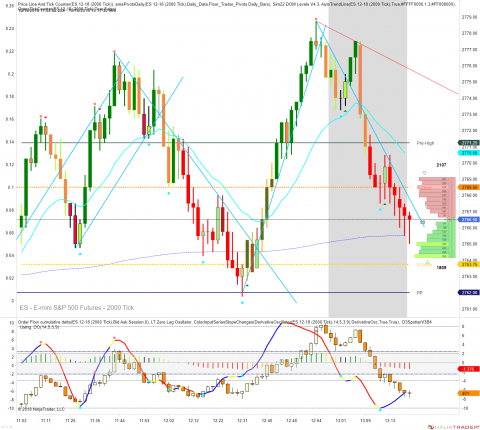 ES 12-18 (2000 Tick) 2018_10_15 (1_16_23 PM).png