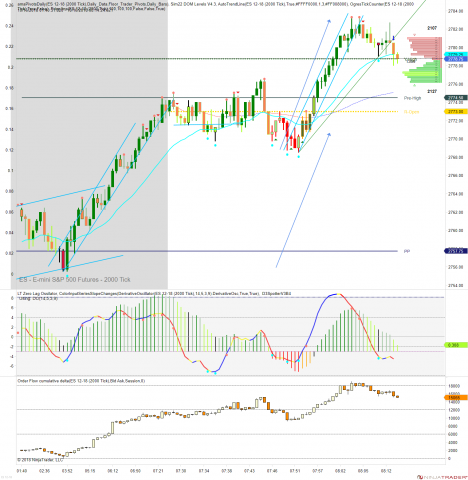 ES 12-18 (2000 Tick) 2018_10_16 (8_13_17 AM).png