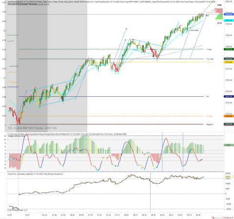 ES 12-18 (2000 Tick) 2018_10_16 (9_38_24 AM).png