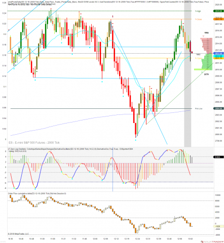 ES 12-18 (2000 Tick) 2018_10_17 (1_01_22 PM).png