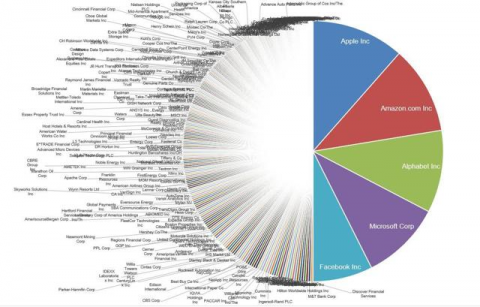 S&P Market Cap.png