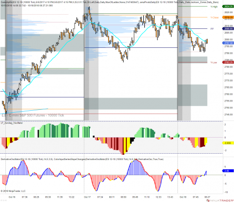 ES 12-18 (10000 Tick) 2018_10_18 (8_26_12 AM).png