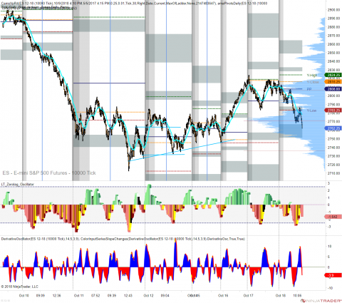 ES 12-18 (10000 Tick) 2018_10_18 (11_25_00 AM).png