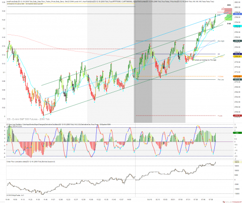 ES 12-18 (2000 Tick) 2018_10_19 (8_02_34 AM).png