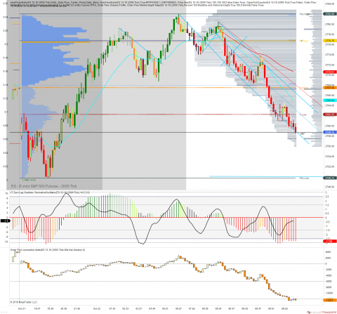 ES 12-18 (2000 Tick) 2018_10_22 (8_57_31 AM).png