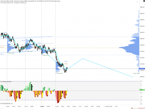 ES 12-18 (10000 Tick) 2018_10_23 (9_58_57 AM).png