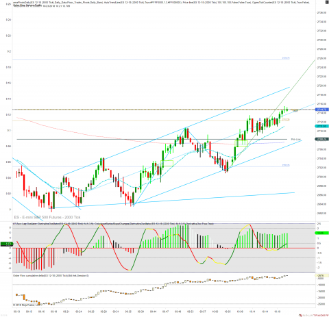 ES 12-18 (2000 Tick) 2018_10_23 (10_20_04 AM).png