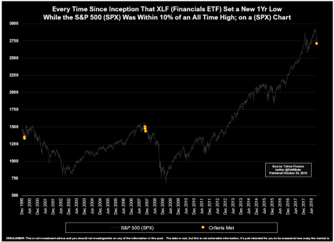 XLF Bear Warning.png