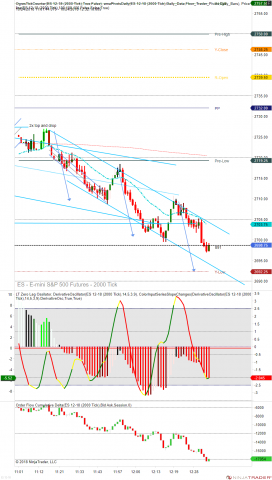 ES 12-18 (2000 Tick) 2018_10_24 (12_31_07 PM).png